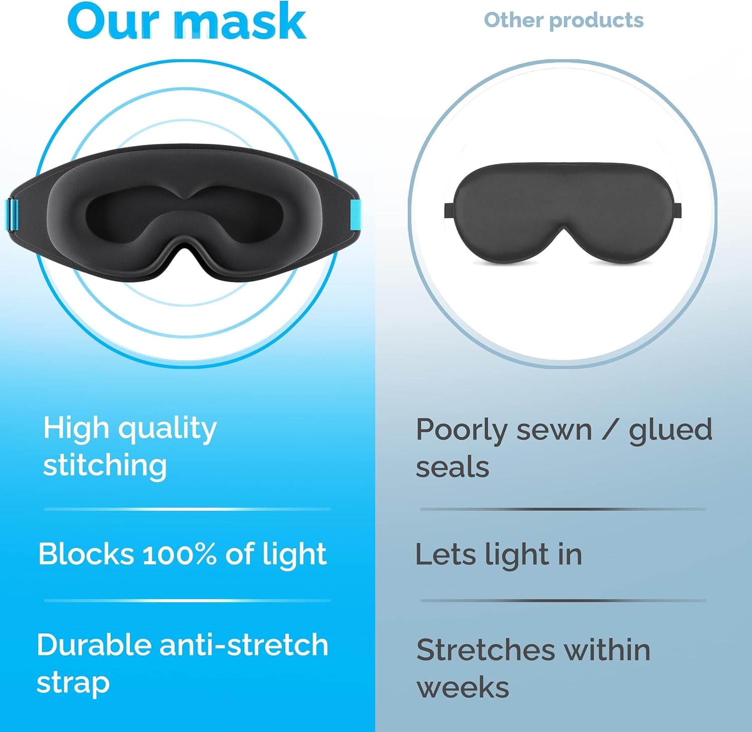 100% Blackout Sleep Masks for Women &amp; Men - Zero Eye Pressure Eye Mask for Sleeping -Our Halo Sleep Mask Includes a Storage Pouch- Black Eye Mask for Travel or Blindfold