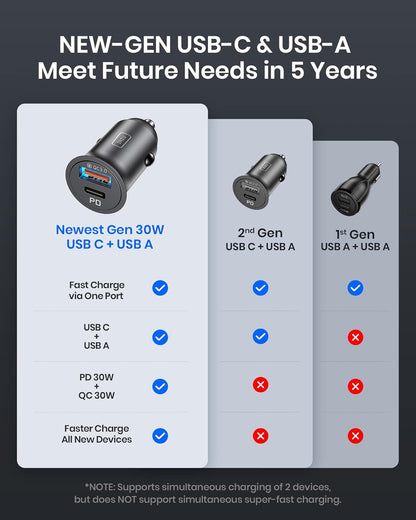 Car Charger, Cigarette Lighter USB Charger Total 60W [USB C 30W+USB a 30W] 12V USB Socket, PD3.0 Fast Charge Car Phone Charger Metal Adapter for Iphone 16 15 14 13 12 Pro Max Ipad Samsung Google