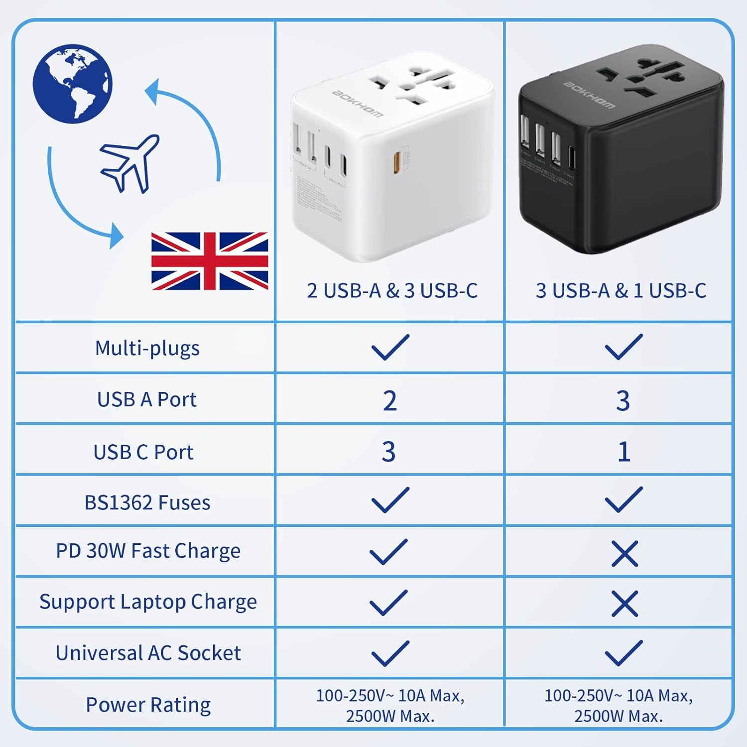 Worldwide Travel Adapter with USB C and a Port, All-In-One Universal Plug Carry Pouch Dual 10A Fuses International Power 4 Plugs Trips to US AU Europe UK